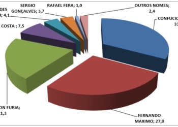 4ª-Pesquisa-Phoenix-Foto-Reprodução-Divulgação