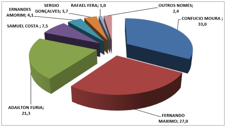 4ª-Pesquisa-Phoenix-Foto-Reprodução-Divulgação