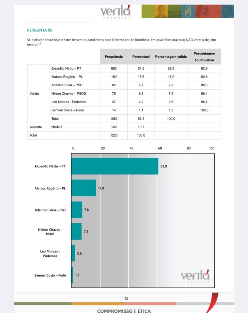 Foto: Divulgação / Reprodução
