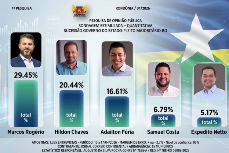 Foto: Divulgação / Reprodução