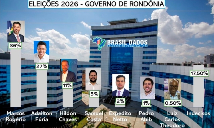 Foto: Assessoria de Comunicação